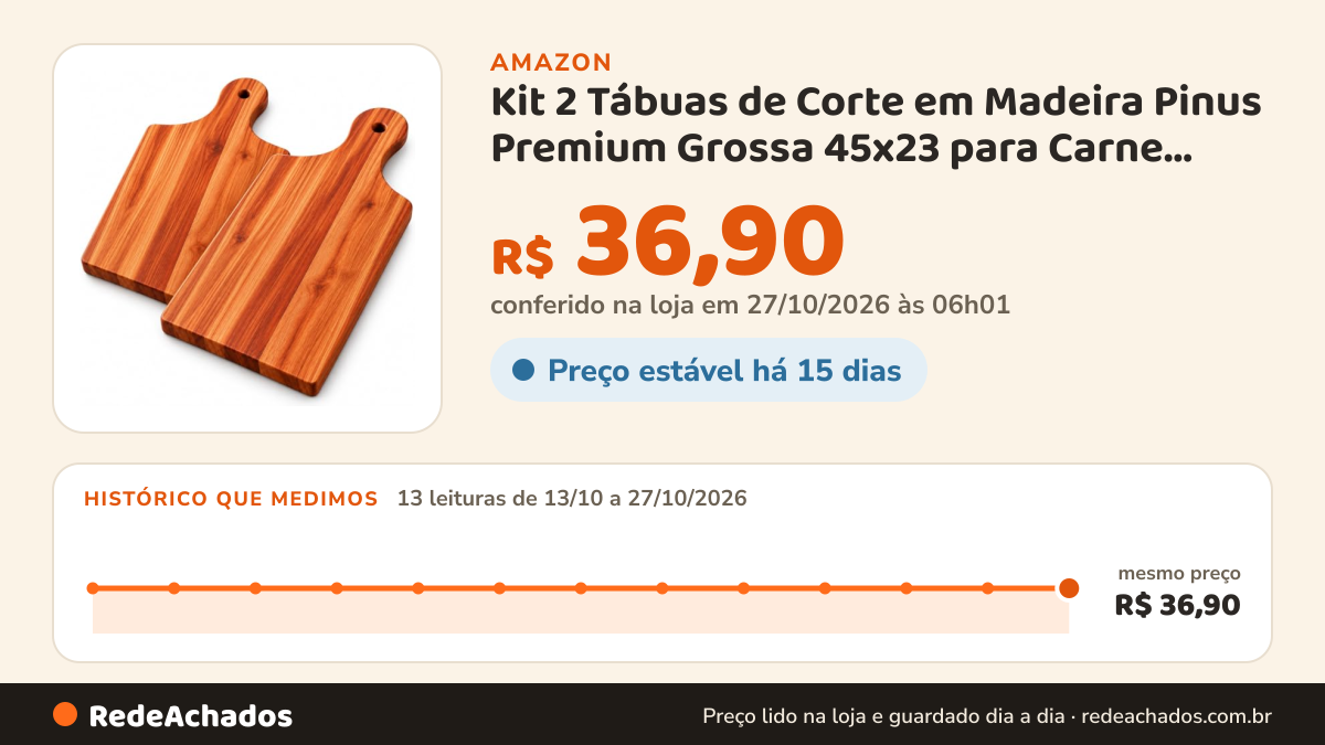Histórico de preço de Kit 2 Tábuas de Corte em Madeira Pinus Premium Grossa 45x23 para Carne, Churrasco e… na Amazon: 13 leituras de 13/10/2026 a 27/10/2026, mesmo preço, R$ 36,90, em todas; R$ 36,90 conferido em 27/10/2026 às 06h01