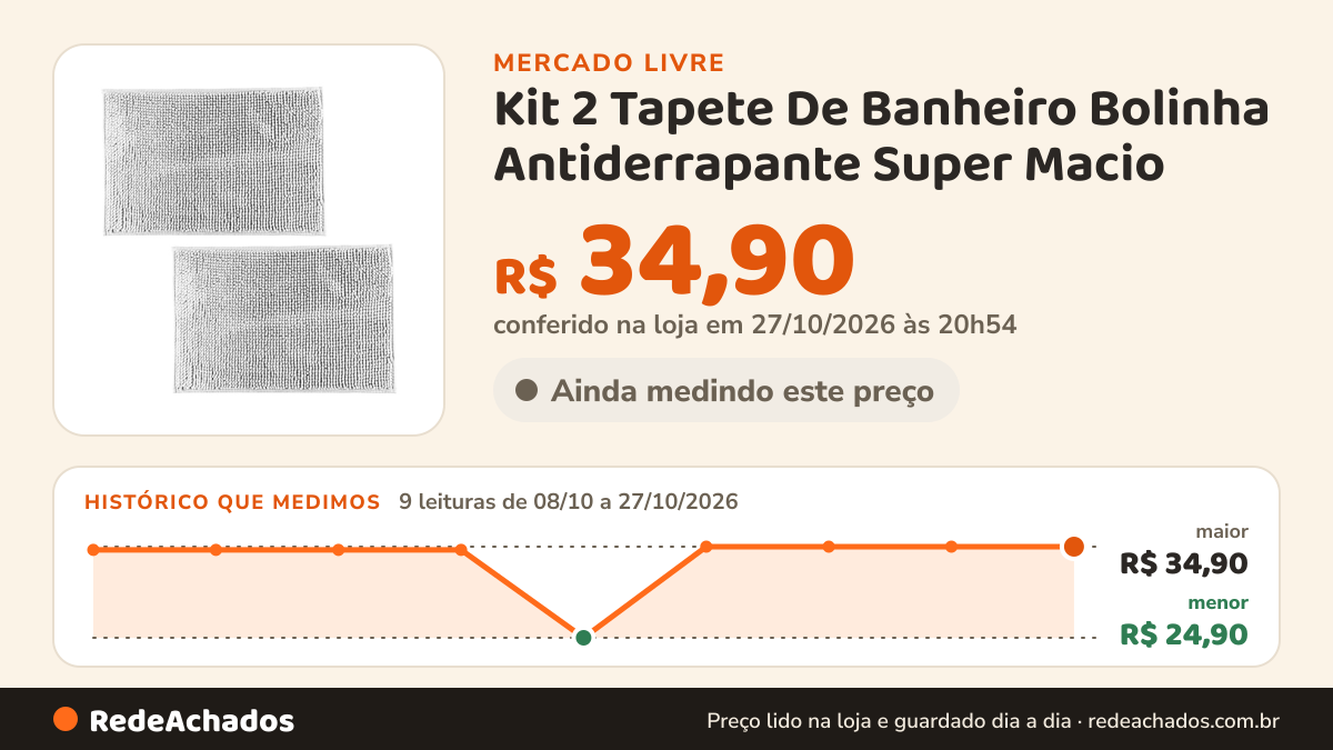 Histórico de preço de Kit 2 Tapete De Banheiro Bolinha Antiderrapante Super Macio no Mercado Livre: 9 leituras de 08/10/2026 a 27/10/2026, menor R$ 24,90, maior R$ 34,90; R$ 34,90 conferido em 27/10/2026 às 00h54