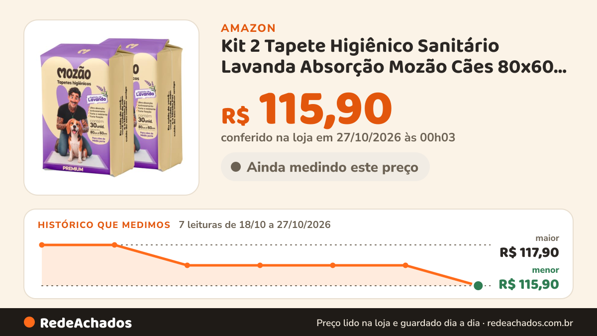 Histórico de preço de Kit 2 Tapete Higiênico Sanitário Lavanda Absorção Mozão Cães 80x60 cm 30 Un na Amazon: 7 leituras de 18/10/2026 a 27/10/2026, menor R$ 115,90, maior R$ 117,90; R$ 115,90 conferido em 27/10/2026 às 00h03
