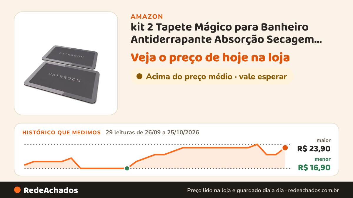 Histórico de preço de kit 2 Tapete Mágico para Banheiro Antiderrapante Absorção Secagem Rápida na Amazon: 29 leituras de 26/09/2026 a 25/10/2026, menor R$ 16,90, maior R$ 23,90