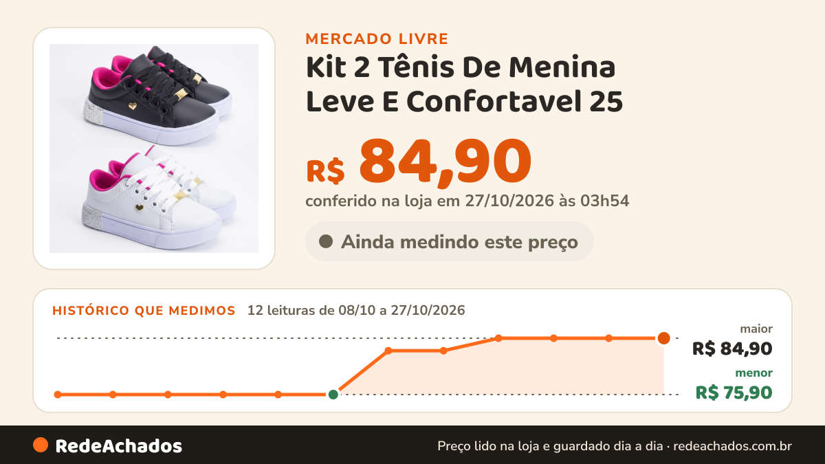 Histórico de preço de Kit 2 Tênis De Menina Leve E Confortavel 25 - 36 Envio Já no Mercado Livre: 12 leituras de 08/10/2026 a 27/10/2026, menor R$ 75,90, maior R$ 84,90; R$ 84,90 conferido em 27/10/2026 às 03h54