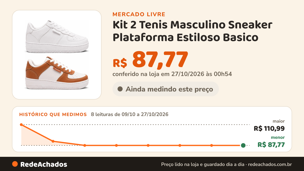Histórico de preço de Kit 2 Tenis Masculino Sneaker Plataforma Estiloso Basico no Mercado Livre: 8 leituras de 09/10/2026 a 27/10/2026, menor R$ 87,77, maior R$ 110,99; R$ 87,77 conferido em 27/10/2026 às 00h54