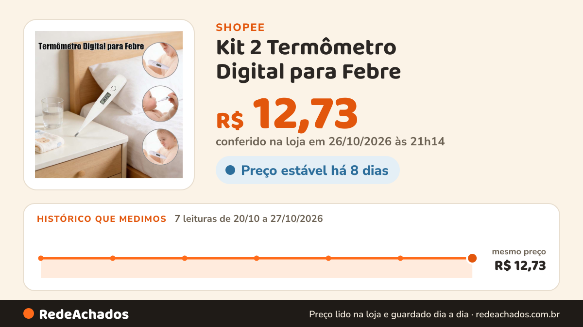 Histórico de preço de Kit 2 Termômetro Digital para Febre – Universal para Adultos e Crianças na Shopee: 7 leituras de 20/10/2026 a 27/10/2026, mesmo preço, R$ 12,73, em todas; R$ 12,73 conferido em 26/10/2026 às 21h14