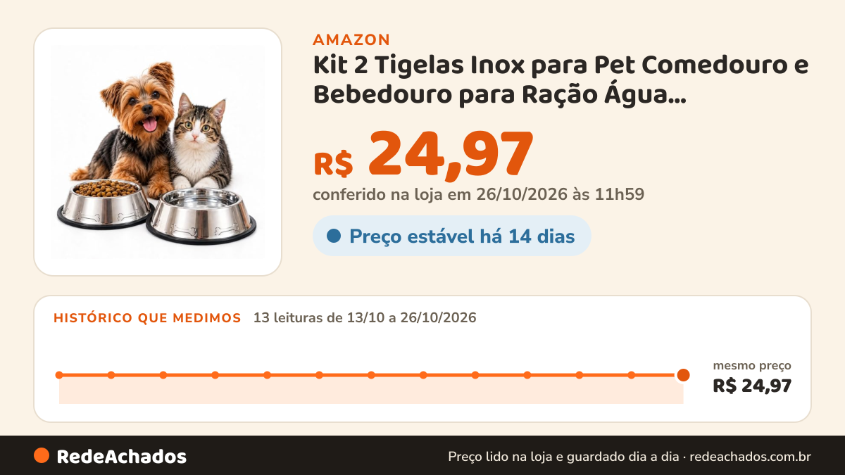 Histórico de preço de Kit 2 Tigelas Inox para Pet Comedouro e Bebedouro para Ração Água, Cachorro e Gato (Porte… na Amazon: 13 leituras de 13/10/2026 a 26/10/2026, mesmo preço, R$ 24,97, em todas; R$ 24,97 conferido em 26/10/2026 às 11h59