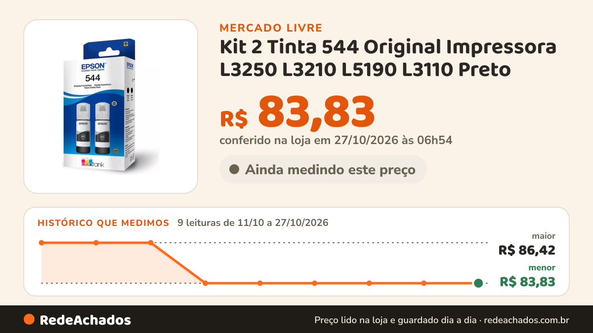 Histórico de preço de Kit 2 Tinta 544 Original Impressora L3250 L3210 L5190 L3110 Preto no Mercado Livre: 9 leituras de 11/10/2026 a 27/10/2026, menor R$ 83,83, maior R$ 86,42; R$ 83,83 conferido em 27/10/2026 às 06h54