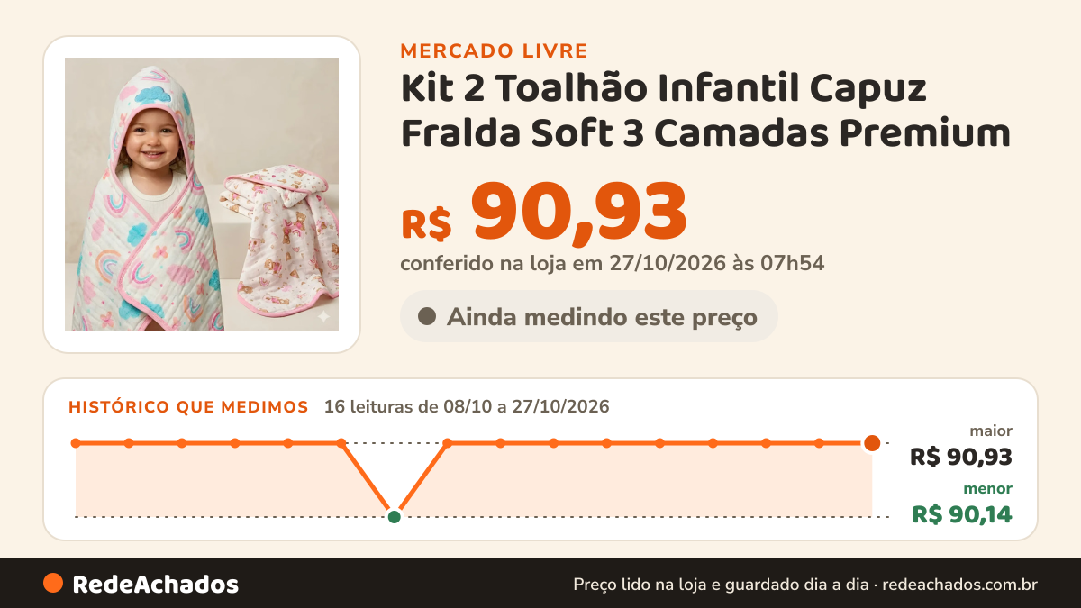 Histórico de preço de Kit 2 Toalhão Infantil Capuz Fralda Soft 3 Camadas Premium no Mercado Livre: 16 leituras de 08/10/2026 a 27/10/2026, menor R$ 90,14, maior R$ 90,93; R$ 90,93 conferido em 27/10/2026 às 03h24