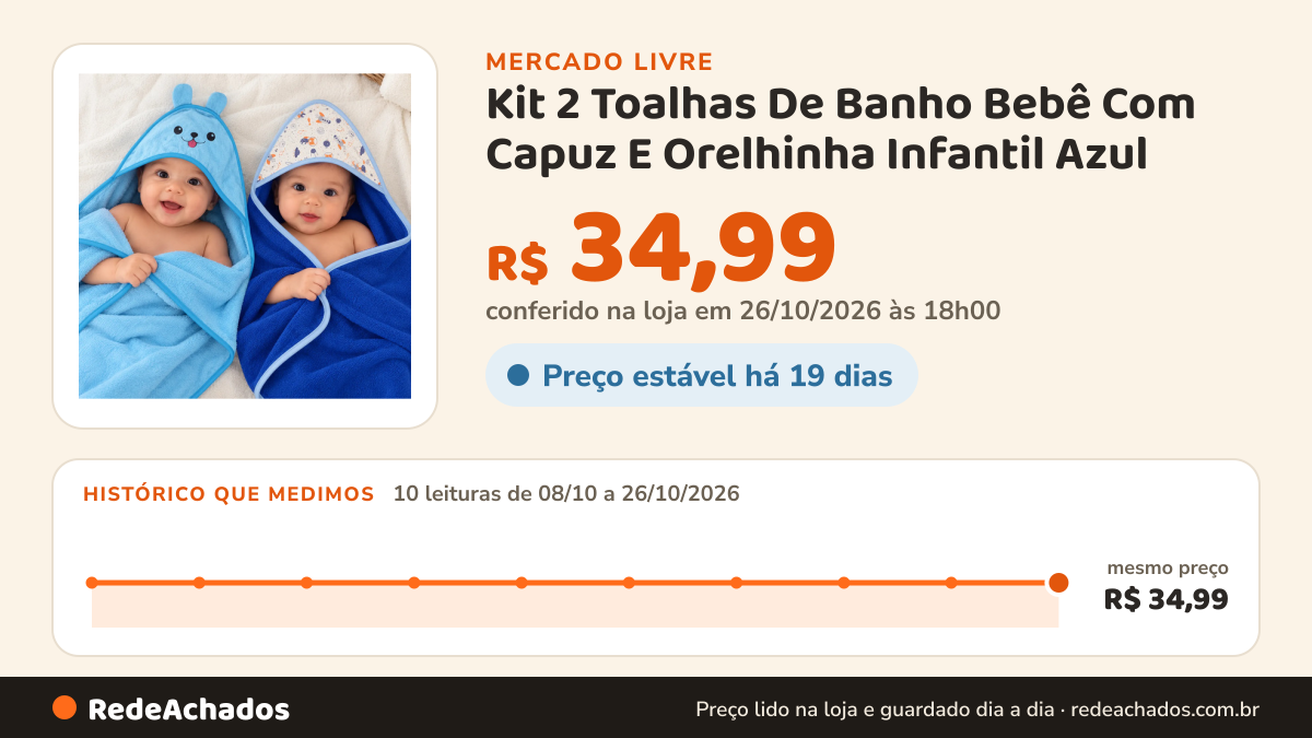 Histórico de preço de Kit 2 Toalhas De Banho Bebê Com Capuz E Orelhinha Infantil Azul no Mercado Livre: 10 leituras de 08/10/2026 a 26/10/2026, mesmo preço, R$ 34,99, em todas; R$ 34,99 conferido em 26/10/2026 às 18h00