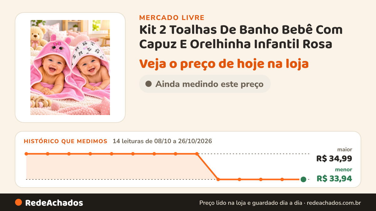 Histórico de preço de Kit 2 Toalhas De Banho Bebê Com Capuz E Orelhinha Infantil Rosa no Mercado Livre: 14 leituras de 08/10/2026 a 26/10/2026, menor R$ 33,94, maior R$ 34,99