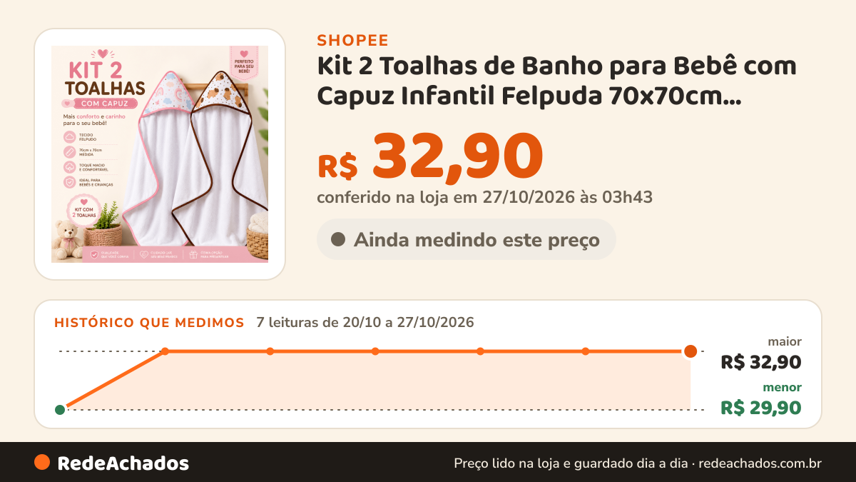 Histórico de preço de Kit 2 Toalhas de Banho para Bebê com Capuz Infantil Felpuda 70x70cm Enxoval Presente Bebê… na Shopee: 7 leituras de 20/10/2026 a 27/10/2026, menor R$ 29,90, maior R$ 32,90; R$ 32,90 conferido em 27/10/2026 às 03h43