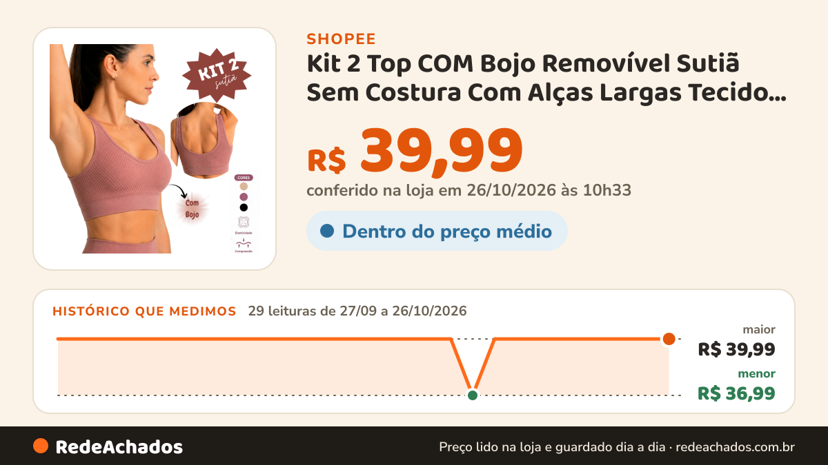 Histórico de preço de Kit 2 Top COM Bojo Removível Sutiã Sem Costura Com Alças Largas Tecido Macio e Confortável na Shopee: 28 leituras de 27/09/2026 a 25/10/2026, menor R$ 36,99, maior R$ 39,99; R$ 39,99 conferido em 25/10/2026 às 09h16