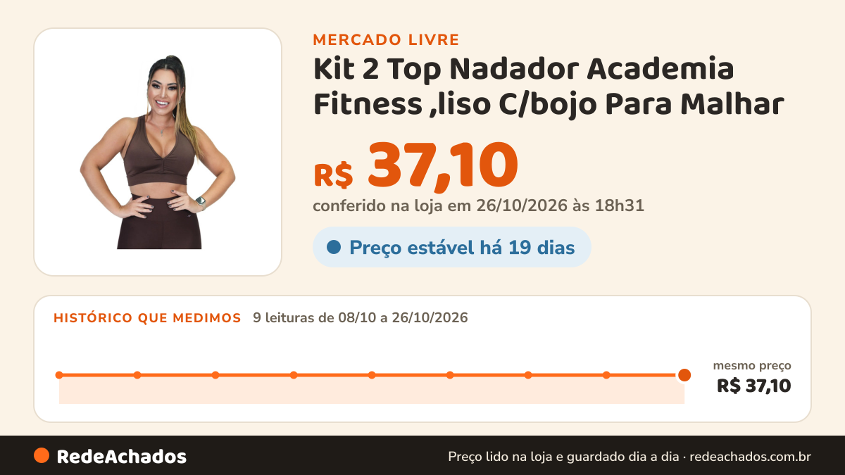 Histórico de preço de Kit 2 Top Nadador Academia Fitness ,liso C/bojo Para Malhar no Mercado Livre: 9 leituras de 08/10/2026 a 26/10/2026, mesmo preço, R$ 37,10, em todas; R$ 37,10 conferido em 26/10/2026 às 18h31