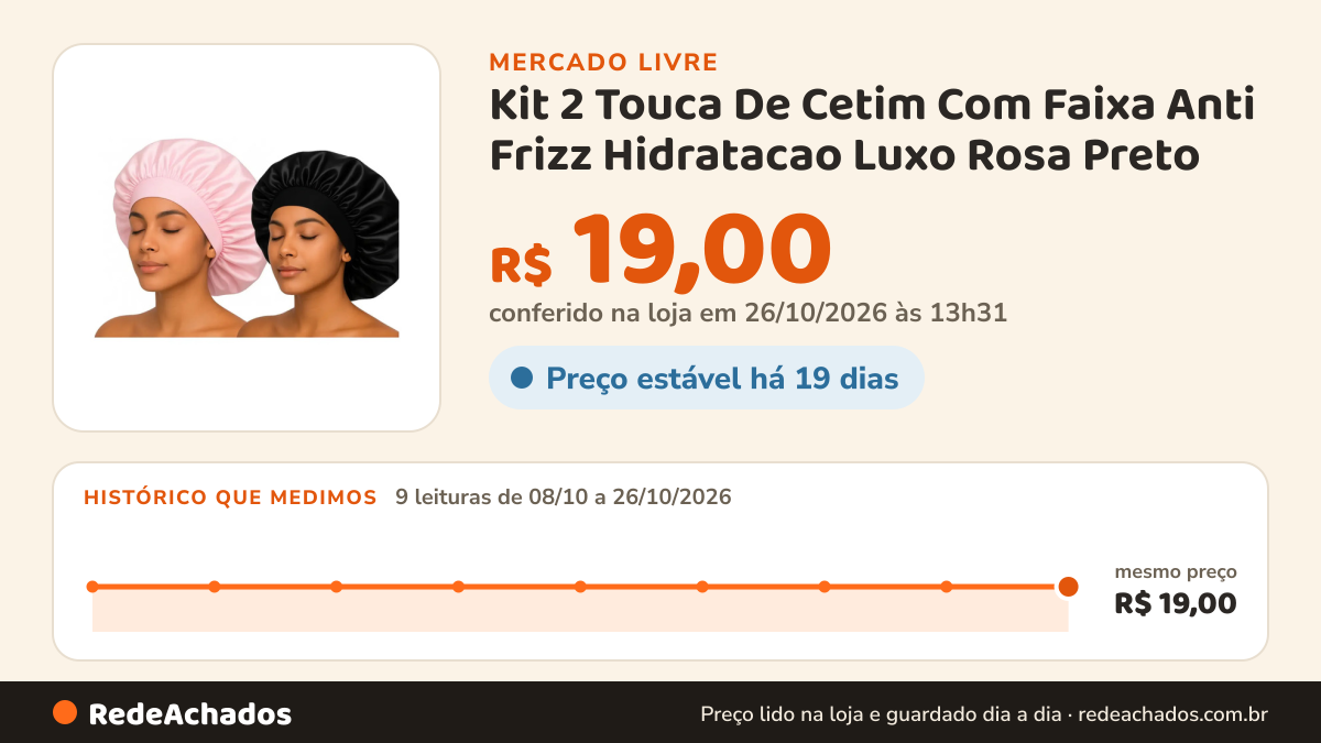 Histórico de preço de Kit 2 Touca De Cetim Com Faixa Anti Frizz Hidratacao Luxo Rosa Preto no Mercado Livre: 9 leituras de 08/10/2026 a 26/10/2026, mesmo preço, R$ 19,00, em todas; R$ 19,00 conferido em 26/10/2026 às 13h31