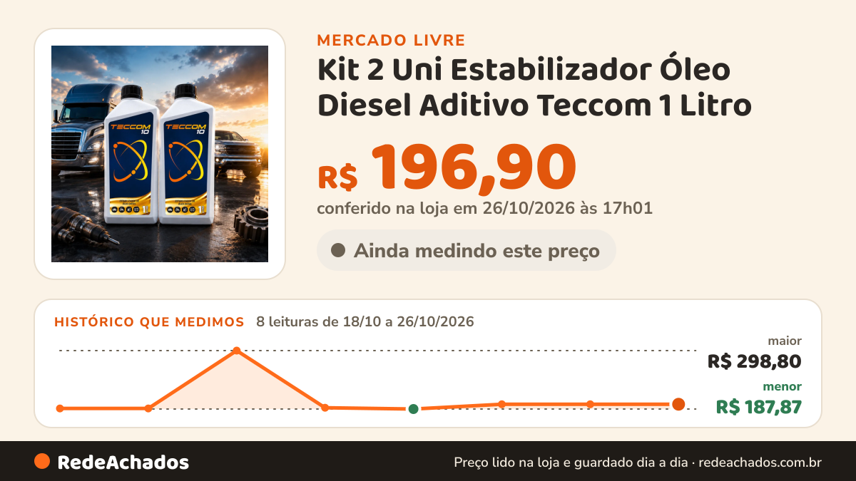 Histórico de preço de Kit 2 Uni Estabilizador Óleo Diesel Aditivo Teccom 1 Litro no Mercado Livre: 8 leituras de 18/10/2026 a 26/10/2026, menor R$ 187,87, maior R$ 298,80; R$ 196,90 conferido em 26/10/2026 às 17h01