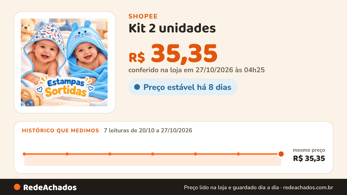 Histórico de preço de Kit 2 unidades - Toalha de Banho Bebê com Capuz e orelhinha infantil recém nascido Tecido… na Shopee: 7 leituras de 20/10/2026 a 27/10/2026, mesmo preço, R$ 35,35, em todas; R$ 35,35 conferido em 27/10/2026 às 04h25