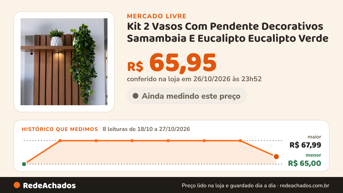 Histórico de preço de Kit 2 Vasos Com Pendente Decorativos Samambaia E Eucalipto Eucalipto Verde no Mercado Livre: 8 leituras de 18/10/2026 a 27/10/2026, menor R$ 65,00, maior R$ 67,99; R$ 65,95 conferido em 26/10/2026 às 23h52