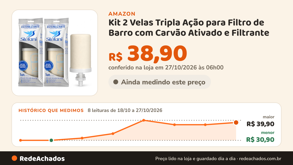 Histórico de preço de Kit 2 Velas Tripla Ação para Filtro de Barro com Carvão Ativado e Filtrante | Refil… na Amazon: 7 leituras de 18/10/2026 a 25/10/2026, menor R$ 30,90, maior R$ 39,90