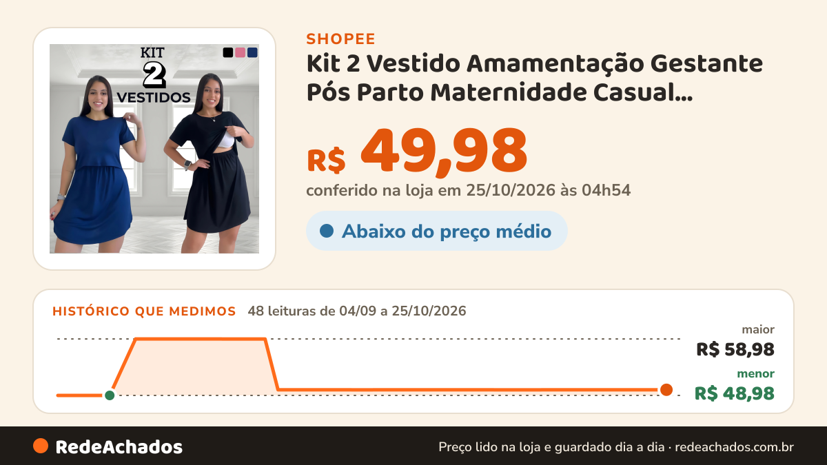 Histórico de preço de Kit 2 Vestido Amamentação Gestante Pós Parto Maternidade Casual Confortável Amamentar na Shopee: 48 leituras de 04/09/2026 a 25/10/2026, menor R$ 48,98, maior R$ 58,98; R$ 49,98 conferido em 25/10/2026 às 04h54
