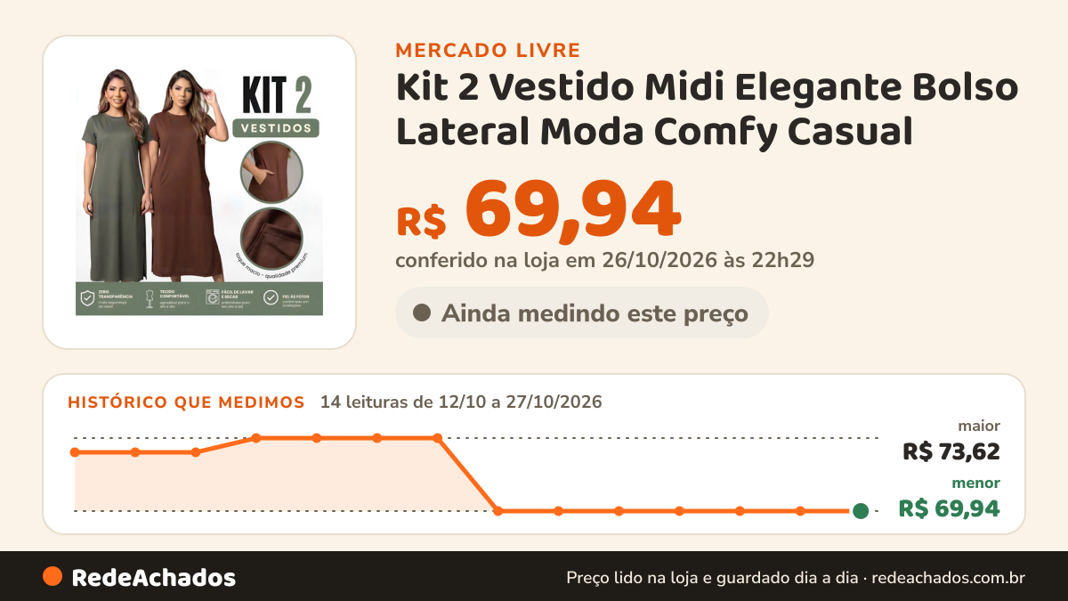 Histórico de preço de Kit 2 Vestido Midi Elegante Bolso Lateral Moda Comfy Casual no Mercado Livre: 14 leituras de 12/10/2026 a 27/10/2026, menor R$ 69,94, maior R$ 73,62; R$ 69,94 conferido em 26/10/2026 às 22h29