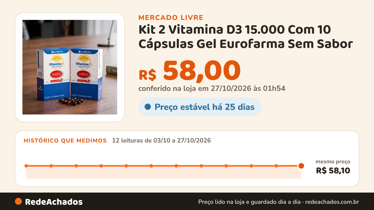 Histórico de preço de Kit 2 Vitamina D3 15.000 Com 10 Cápsulas Gel Eurofarma Sem Sabor no Mercado Livre: 12 leituras de 03/10/2026 a 27/10/2026, mesmo preço, R$ 58,10, em todas; R$ 58,00 conferido em 27/10/2026 às 01h54