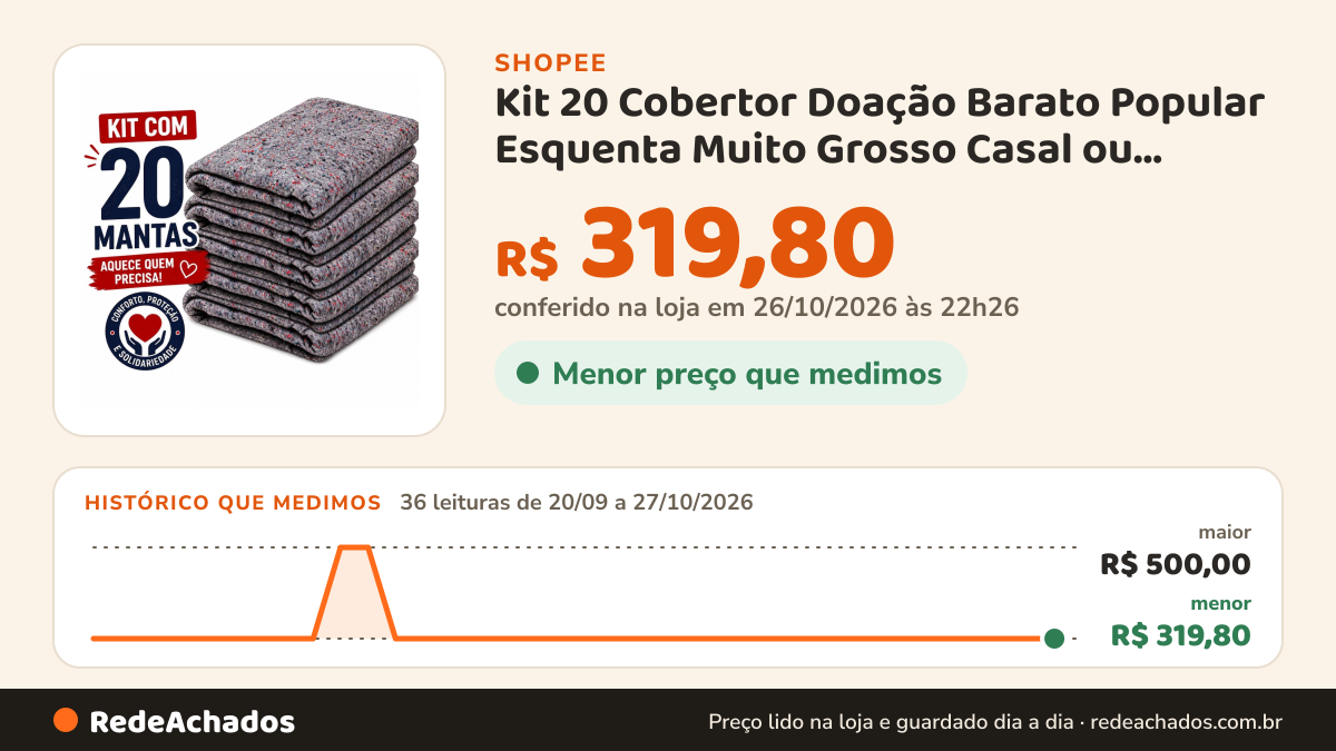 Histórico de preço de Kit 20 Cobertor Doação Barato Popular Esquenta Muito Grosso Casal ou Solteiro Morador Rua… na Shopee: 36 leituras de 20/09/2026 a 27/10/2026, menor R$ 319,80, maior R$ 500,00; R$ 319,80 conferido em 26/10/2026 às 22h26