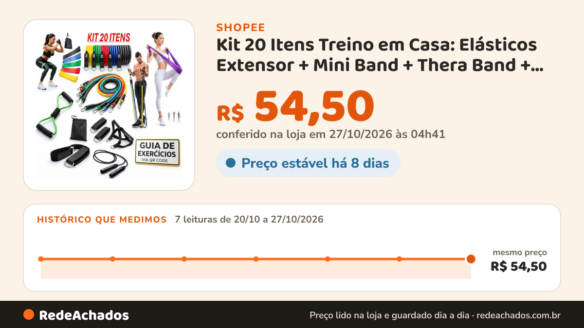 Histórico de preço de Kit 20 Itens Treino em Casa: Elásticos Extensor + Mini Band + Thera Band + Corda De Pular… na Shopee: 7 leituras de 20/10/2026 a 27/10/2026, mesmo preço, R$ 54,50, em todas; R$ 54,50 conferido em 27/10/2026 às 04h41