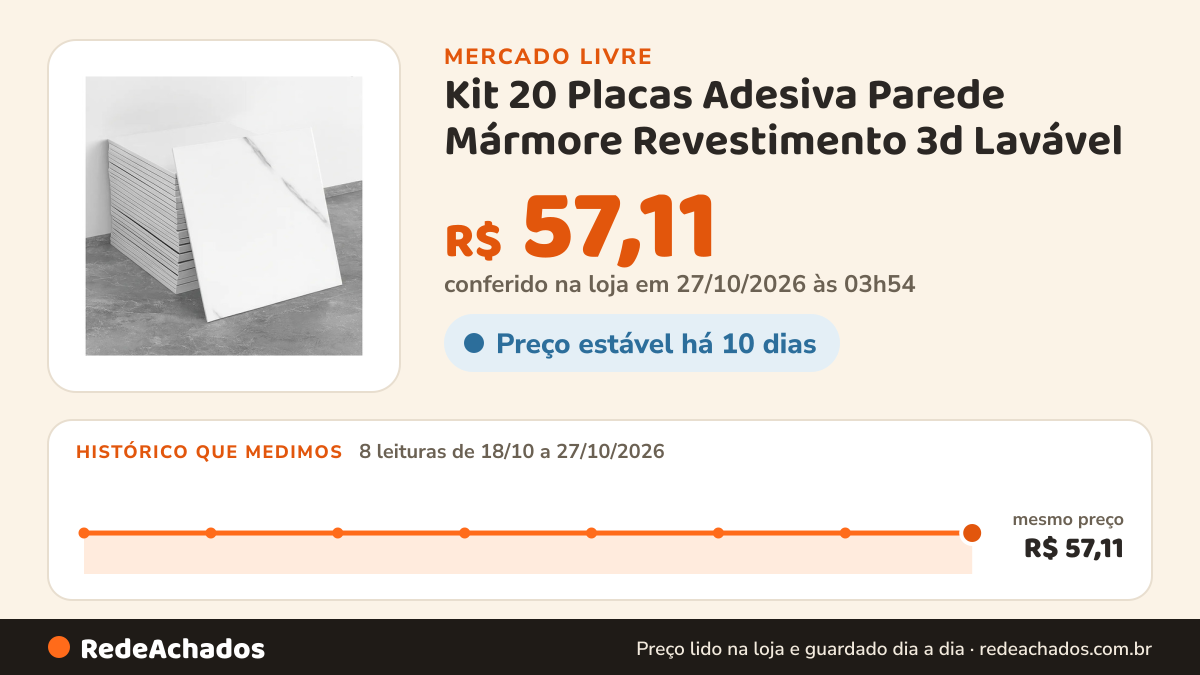 Histórico de preço de Kit 20 Placas Adesiva Parede Mármore Revestimento 3d Lavável no Mercado Livre: 8 leituras de 18/10/2026 a 27/10/2026, mesmo preço, R$ 57,11, em todas; R$ 57,11 conferido em 26/10/2026 às 22h27