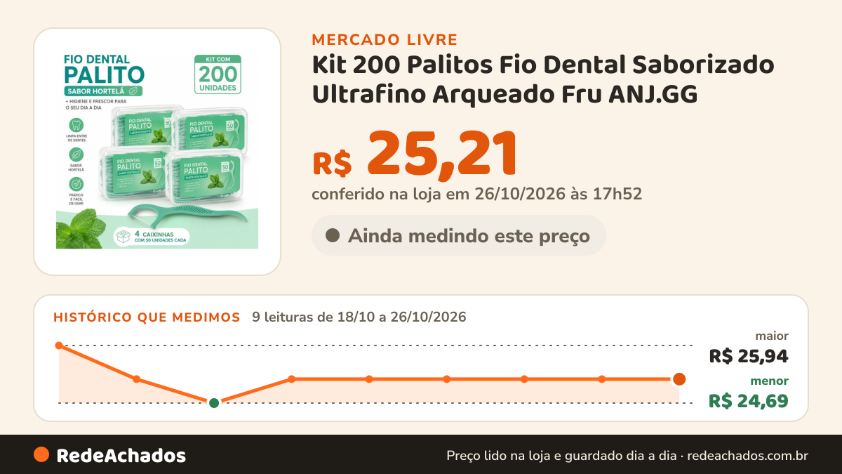 Histórico de preço de Kit 200 Palitos Fio Dental Saborizado Ultrafino Arqueado Fru ANJ.GG no Mercado Livre: 9 leituras de 18/10/2026 a 26/10/2026, menor R$ 24,69, maior R$ 25,94; R$ 25,21 conferido em 26/10/2026 às 17h52