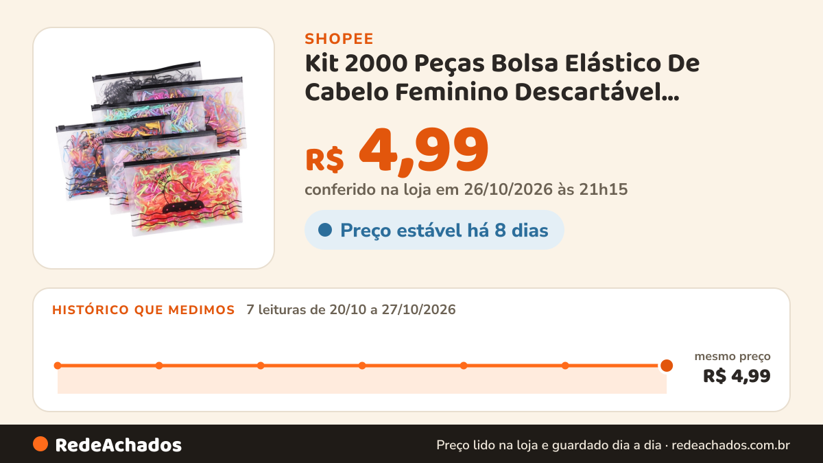 Histórico de preço de Kit 2000 Peças Bolsa Elástico De Cabelo Feminino Descartável Multicolorido na Shopee: 7 leituras de 20/10/2026 a 27/10/2026, mesmo preço, R$ 4,99, em todas; R$ 4,99 conferido em 26/10/2026 às 21h15