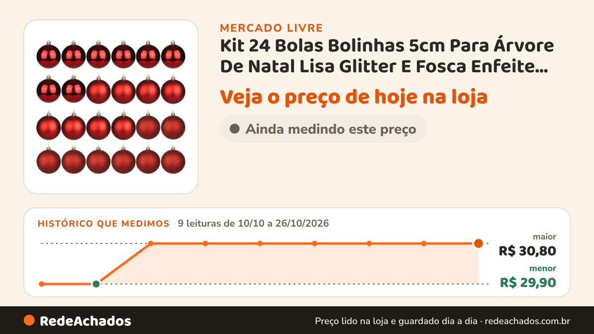 Histórico de preço de Kit 24 Bolas Bolinhas 5cm Para Árvore De Natal Lisa Glitter E Fosca Enfeite Natalino… no Mercado Livre: 9 leituras de 10/10/2026 a 26/10/2026, menor R$ 29,90, maior R$ 30,80