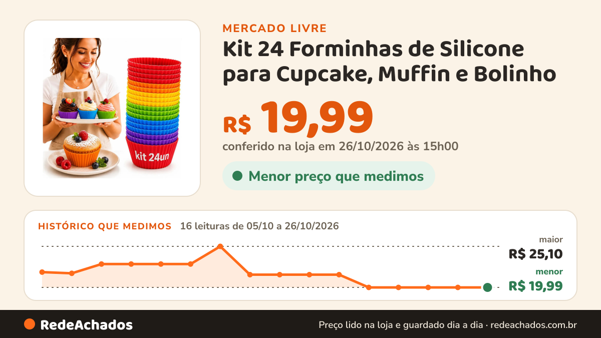 Histórico de preço de Kit 24 Forminhas de Silicone para Cupcake, Muffin e Bolinho – Ponte Lar Utilidades no Mercado Livre: 16 leituras de 05/10/2026 a 26/10/2026, menor R$ 19,99, maior R$ 25,10; R$ 19,99 conferido em 26/10/2026 às 15h00