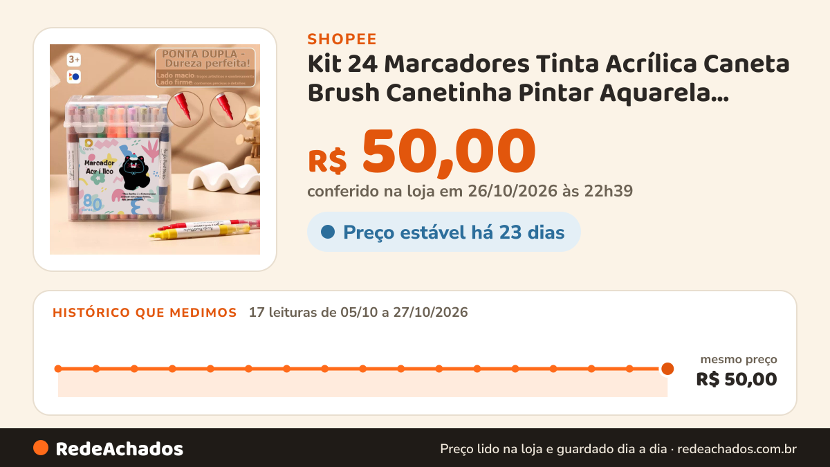 Histórico de preço de Kit 24 Marcadores Tinta Acrílica Caneta Brush Canetinha Pintar Aquarela Plástico Esola… na Shopee: 17 leituras de 05/10/2026 a 27/10/2026, mesmo preço, R$ 50,00, em todas; R$ 50,00 conferido em 26/10/2026 às 22h39