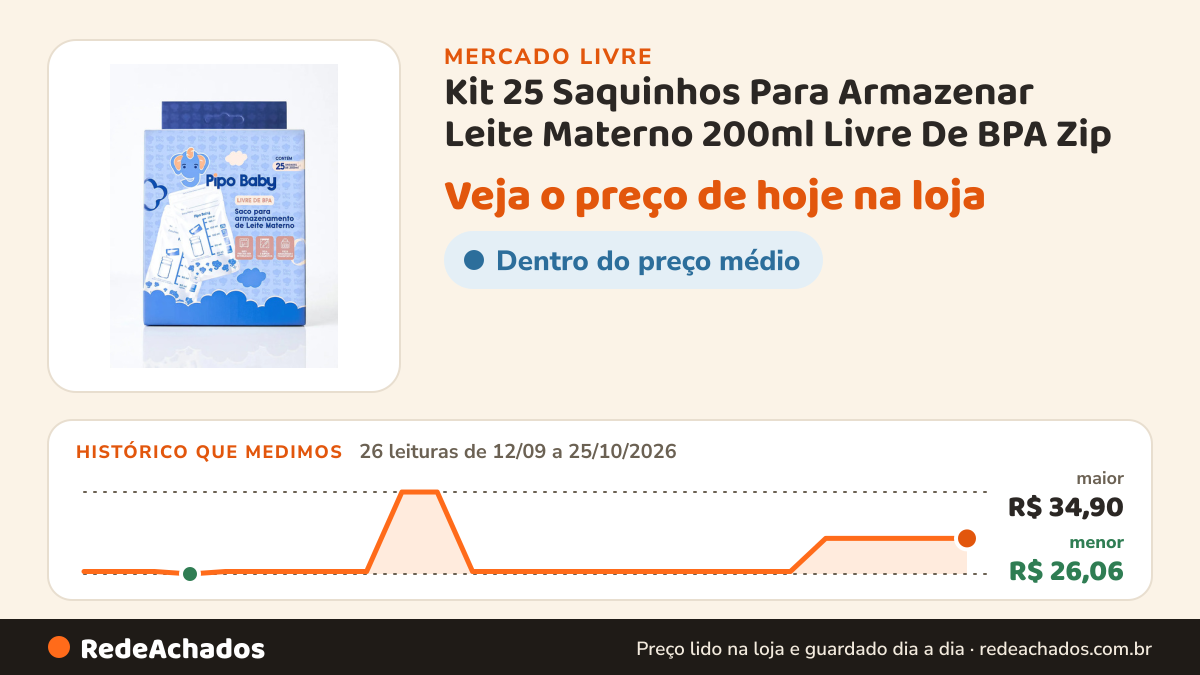 Histórico de preço de Kit 25 Saquinhos Para Armazenar Leite Materno 200ml Livre De BPA Zip no Mercado Livre: 26 leituras de 12/09/2026 a 25/10/2026, menor R$ 26,06, maior R$ 34,90