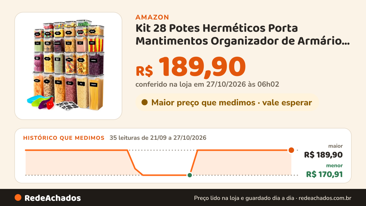Histórico de preço de Kit 28 Potes Herméticos Porta Mantimentos Organizador de Armário Despensa na Amazon: 35 leituras de 21/09/2026 a 27/10/2026, menor R$ 170,91, maior R$ 189,90; R$ 189,90 conferido em 27/10/2026 às 06h02