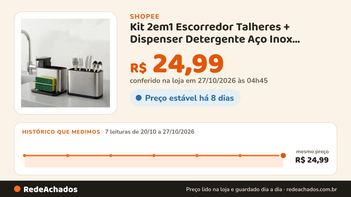 Histórico de preço de Kit 2em1 Escorredor Talheres + Dispenser Detergente Aço Inox Bancada Cozinha na Shopee: 7 leituras de 20/10/2026 a 27/10/2026, mesmo preço, R$ 24,99, em todas; R$ 24,99 conferido em 27/10/2026 às 04h45