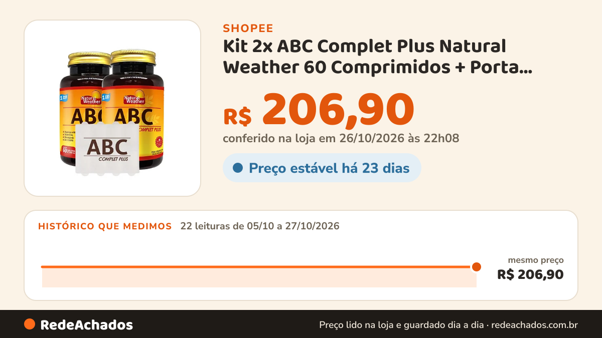 Histórico de preço de Kit 2x ABC Complet Plus Natural Weather 60 Comprimidos + Porta Comprimido | Vitaminas… na Shopee: 22 leituras de 05/10/2026 a 27/10/2026, mesmo preço, R$ 206,90, em todas; R$ 206,90 conferido em 26/10/2026 às 22h08