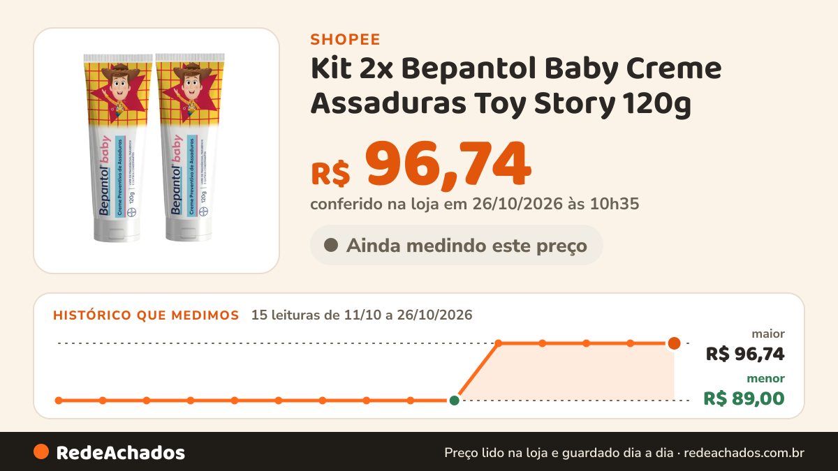 Histórico de preço de Kit 2x Bepantol Baby Creme Assaduras Toy Story 120g na Shopee: 15 leituras de 11/10/2026 a 26/10/2026, menor R$ 89,00, maior R$ 96,74; R$ 96,74 conferido em 26/10/2026 às 10h35