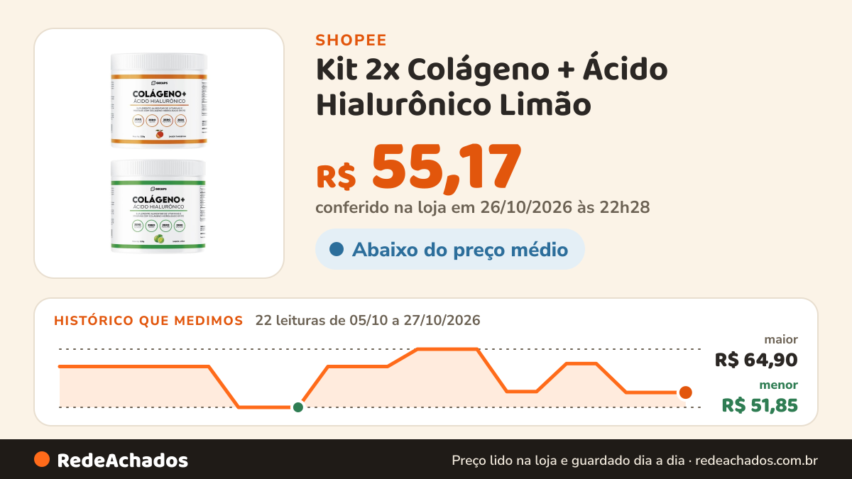 Histórico de preço de Kit 2x Colágeno + Ácido Hialurônico Limão - Tangerina Zero Açúcar na Shopee: 22 leituras de 05/10/2026 a 27/10/2026, menor R$ 51,85, maior R$ 64,90; R$ 55,17 conferido em 26/10/2026 às 22h28