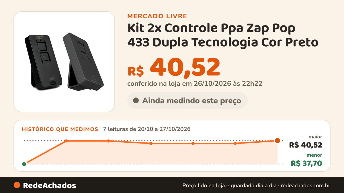 Histórico de preço de Kit 2x Controle Ppa Zap Pop 433 Dupla Tecnologia Cor Preto no Mercado Livre: 7 leituras de 20/10/2026 a 27/10/2026, menor R$ 37,70, maior R$ 40,52; R$ 40,52 conferido em 26/10/2026 às 22h22