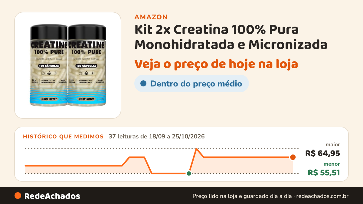 Histórico de preço de Kit 2x Creatina 100% Pura Monohidratada e Micronizada - Pote 120 Capsulas - Creatine Pure… na Amazon: 37 leituras de 18/09/2026 a 25/10/2026, menor R$ 55,51, maior R$ 64,95