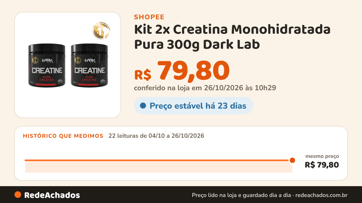 Histórico de preço de Kit 2x Creatina Monohidratada Pura 300g Dark Lab - 100% Pura na Shopee: 21 leituras de 04/10/2026 a 25/10/2026, mesmo preço, R$ 79,80, em todas; R$ 79,80 conferido em 25/10/2026 às 09h14