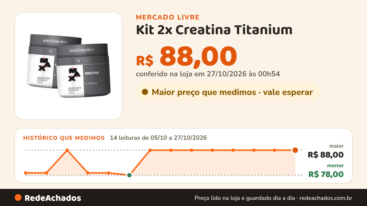 Histórico de preço de Kit 2x Creatina Titanium (300g) Max Titanium MAX TITANIUM por HARD EXTREME 4.9 no Mercado Livre: 14 leituras de 05/10/2026 a 27/10/2026, menor R$ 78,00, maior R$ 88,00; R$ 88,00 conferido em 27/10/2026 às 00h54