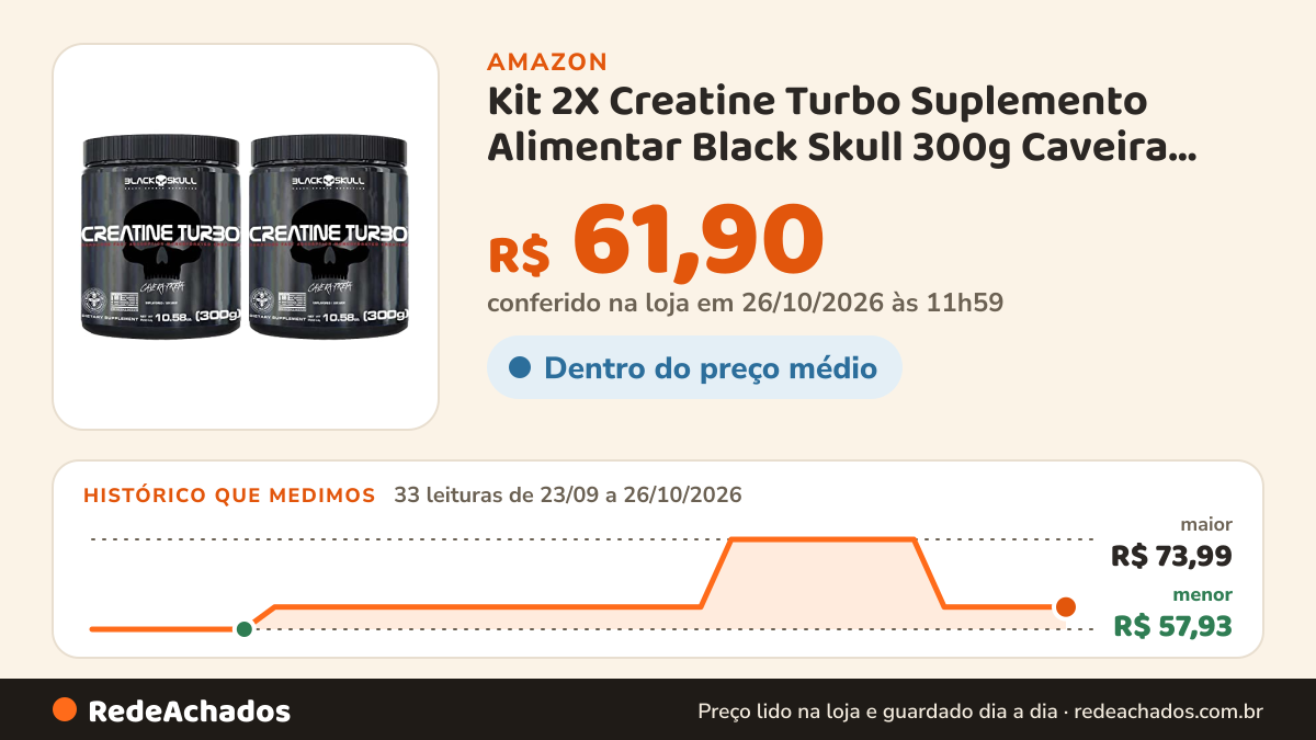 Histórico de preço de Kit 2X Creatine Turbo Suplemento Alimentar Black Skull 300g Caveira Preta Creatina… na Amazon: 33 leituras de 23/09/2026 a 26/10/2026, menor R$ 57,93, maior R$ 73,99; R$ 61,90 conferido em 26/10/2026 às 11h59