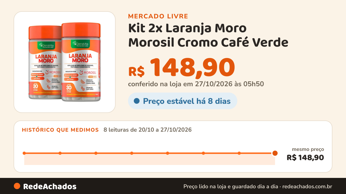 Histórico de preço de Kit 2x Laranja Moro Morosil Cromo Café Verde - Denavita Extrato De Laranja Moro - Denavita no Mercado Livre: 8 leituras de 20/10/2026 a 27/10/2026, mesmo preço, R$ 148,90, em todas; R$ 148,90 conferido em 27/10/2026 às 05h50