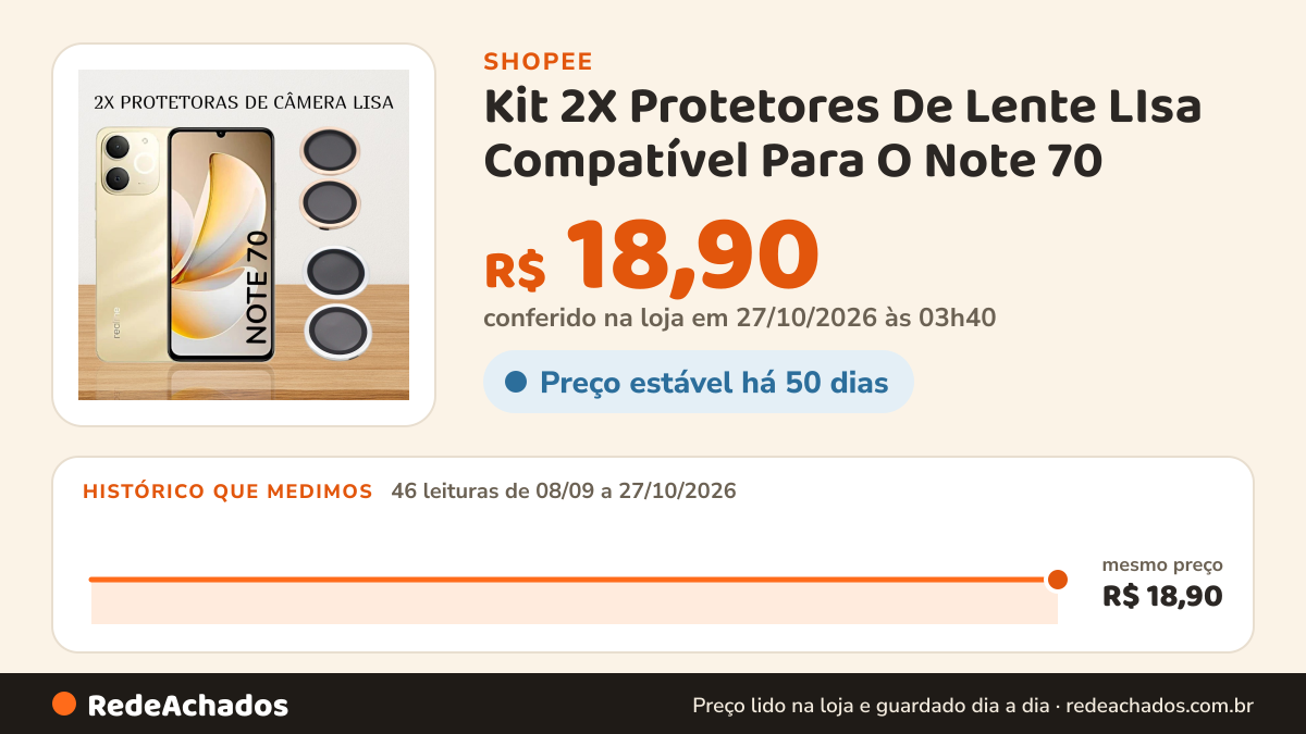 Histórico de preço de Kit 2X Protetores De Lente LIsa Compatível Para O Note 70 na Shopee: 46 leituras de 08/09/2026 a 27/10/2026, mesmo preço, R$ 18,90, em todas; R$ 18,90 conferido em 27/10/2026 às 03h40