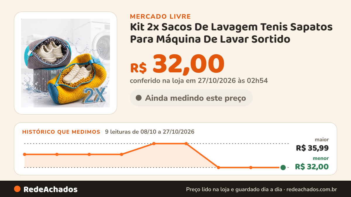 Histórico de preço de Kit 2x Sacos De Lavagem Tenis Sapatos Para Máquina De Lavar Sortido no Mercado Livre: 9 leituras de 08/10/2026 a 27/10/2026, menor R$ 32,00, maior R$ 35,99; R$ 32,00 conferido em 27/10/2026 às 02h54