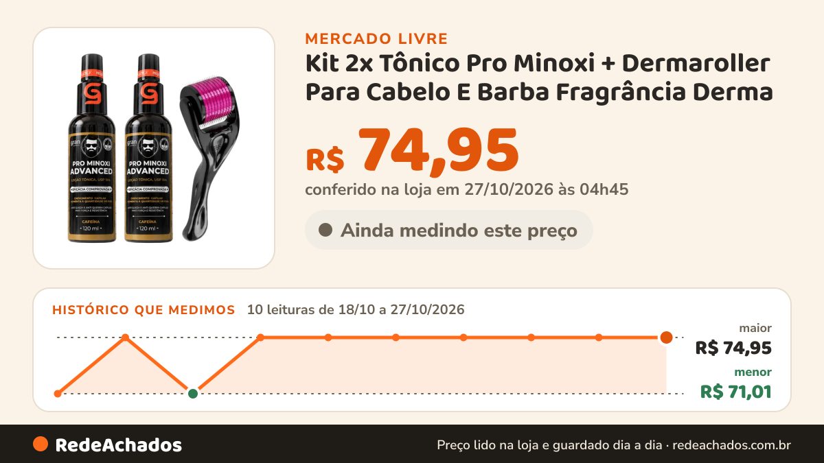 Histórico de preço de Kit 2x Tônico Pro Minoxi + Dermaroller Para Cabelo E Barba Fragrância Derma no Mercado Livre: 10 leituras de 18/10/2026 a 27/10/2026, menor R$ 71,01, maior R$ 74,95; R$ 74,95 conferido em 27/10/2026 às 04h45