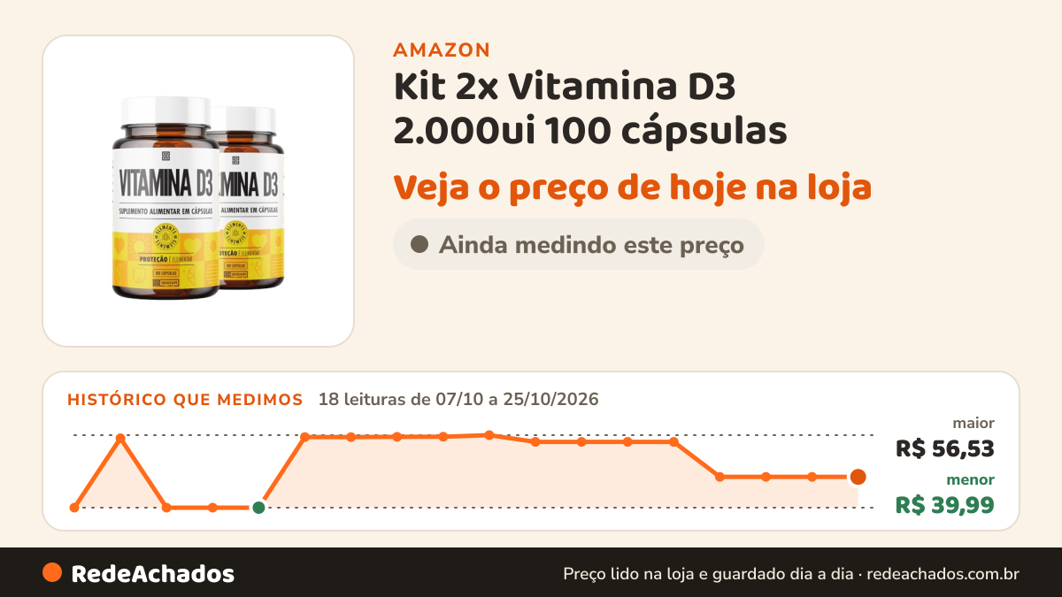 Histórico de preço de Kit 2x Vitamina D3 2.000ui 100 cápsulas - Iridium Elements na Amazon: 18 leituras de 07/10/2026 a 25/10/2026, menor R$ 39,99, maior R$ 56,53