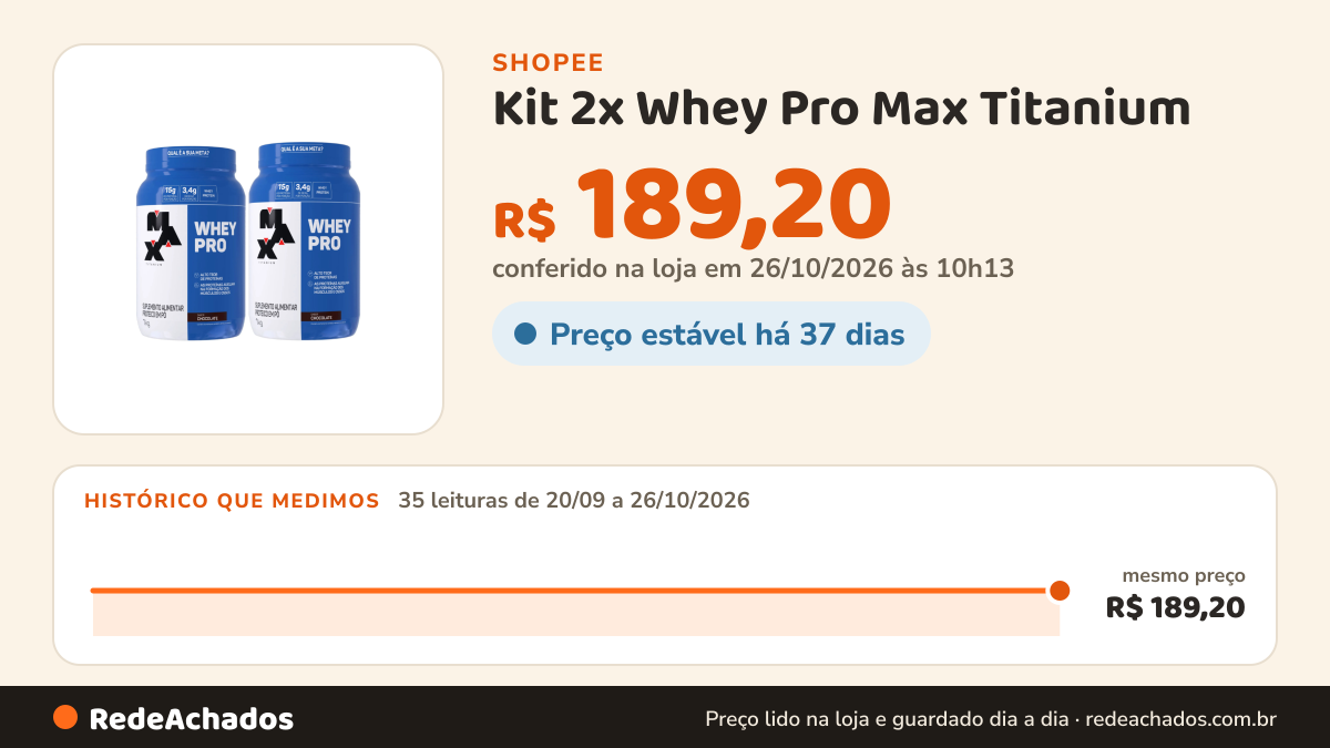 Histórico de preço de Kit 2x Whey Pro Max Titanium - Suplemento em Pó 1kg Pote Proteico Todos os Sabores na Shopee: 34 leituras de 20/09/2026 a 25/10/2026, mesmo preço, R$ 189,20, em todas; R$ 189,20 conferido em 25/10/2026 às 05h02