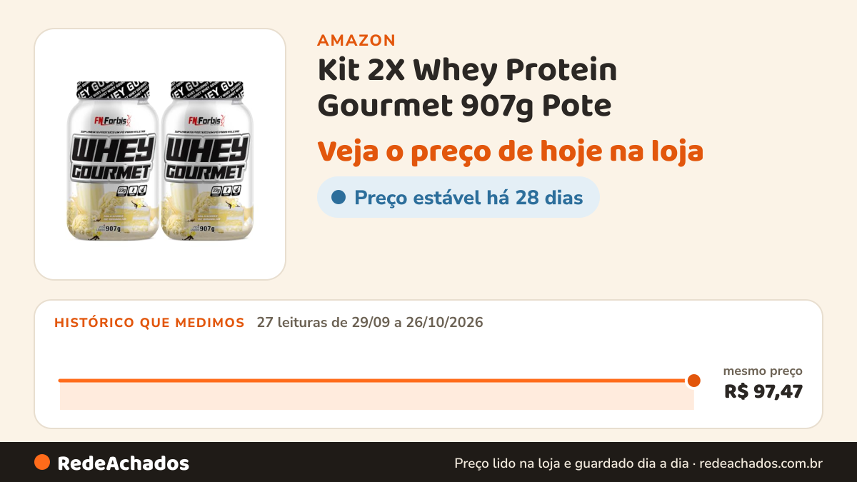 Histórico de preço de Kit 2X Whey Protein Gourmet 907g Pote - FN Forbis Nutrition (Único, Baunilha Ice Cream) na Amazon: 27 leituras de 29/09/2026 a 26/10/2026, mesmo preço, R$ 97,47, em todas