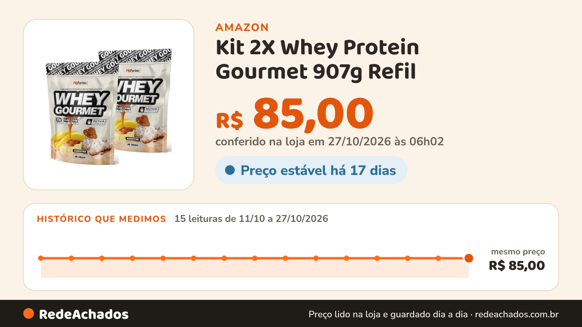 Histórico de preço de Kit 2X Whey Protein Gourmet 907g Refil - FN Forbis Nutrition (Único, Banoffee) na Amazon: 15 leituras de 11/10/2026 a 27/10/2026, mesmo preço, R$ 85,00, em todas; R$ 85,00 conferido em 27/10/2026 às 06h02